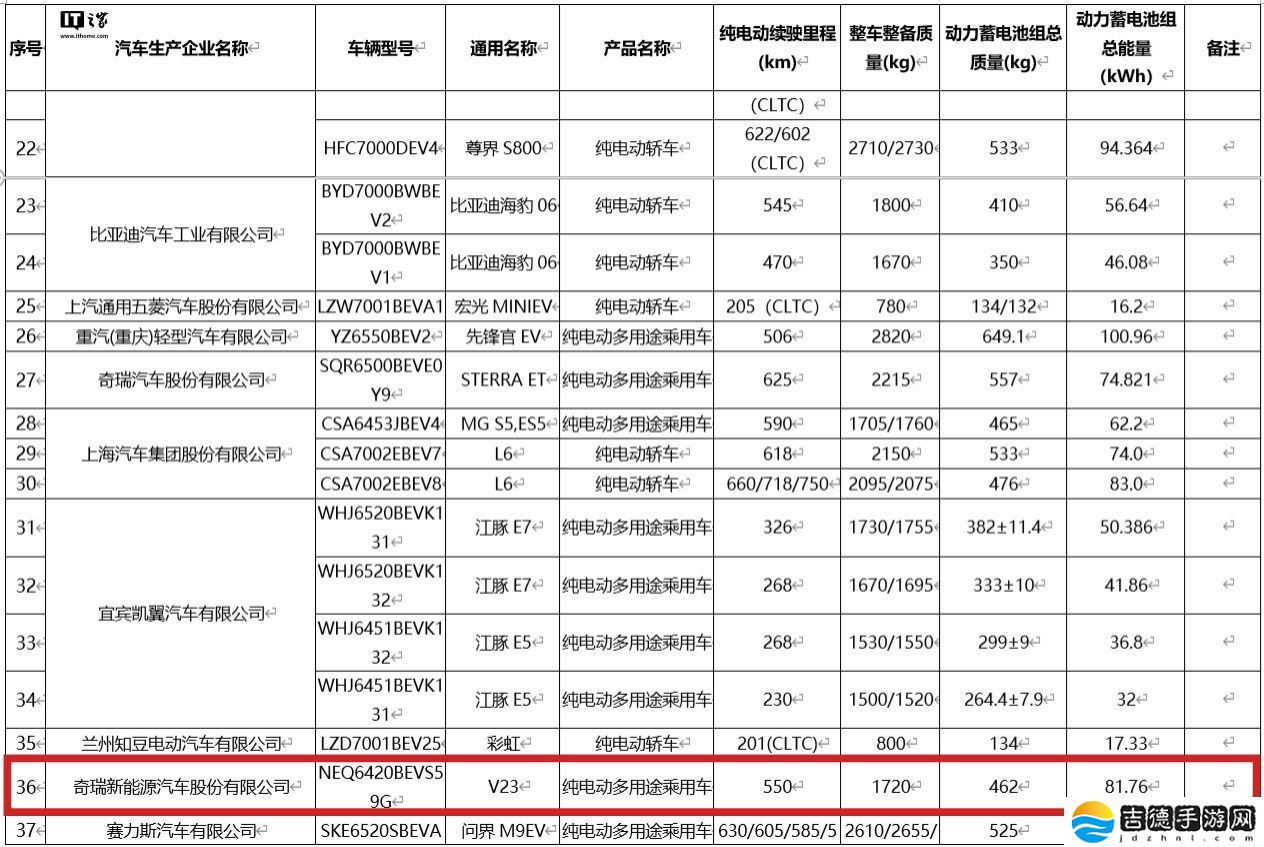 奇瑞 iCAR V23 越野车新版本明日上市：标配智驾功能、现款 9.98 万元起售