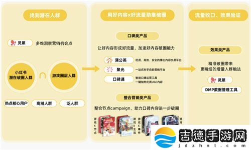 小红书游戏行业解决方案首发，破圈成为游戏营销的第三种范式