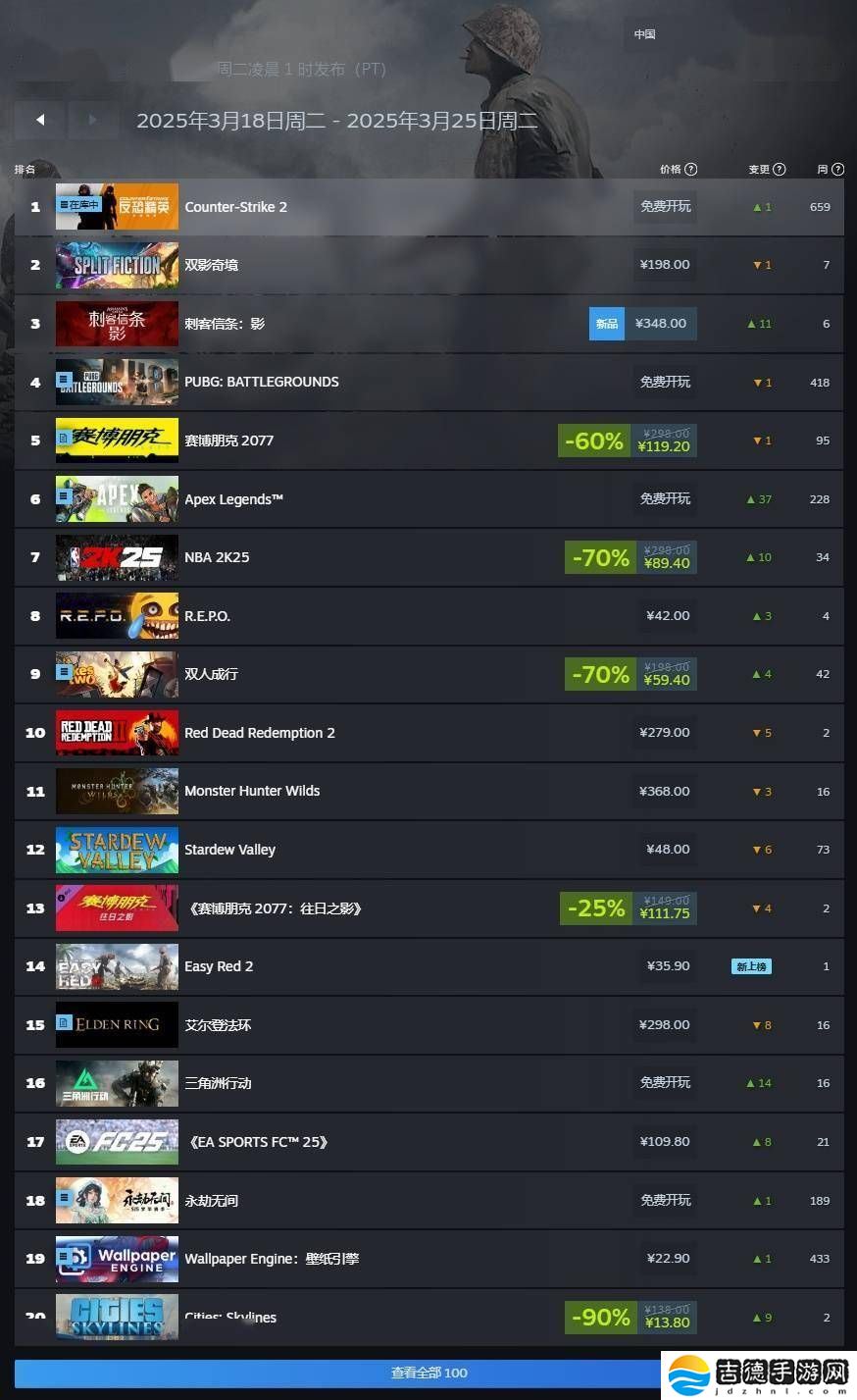 Steam周销量榜揭晓：《刺客信条：影》登顶，中国玩家偏爱哪款？