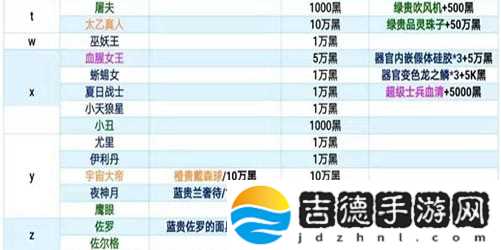 攻略图4