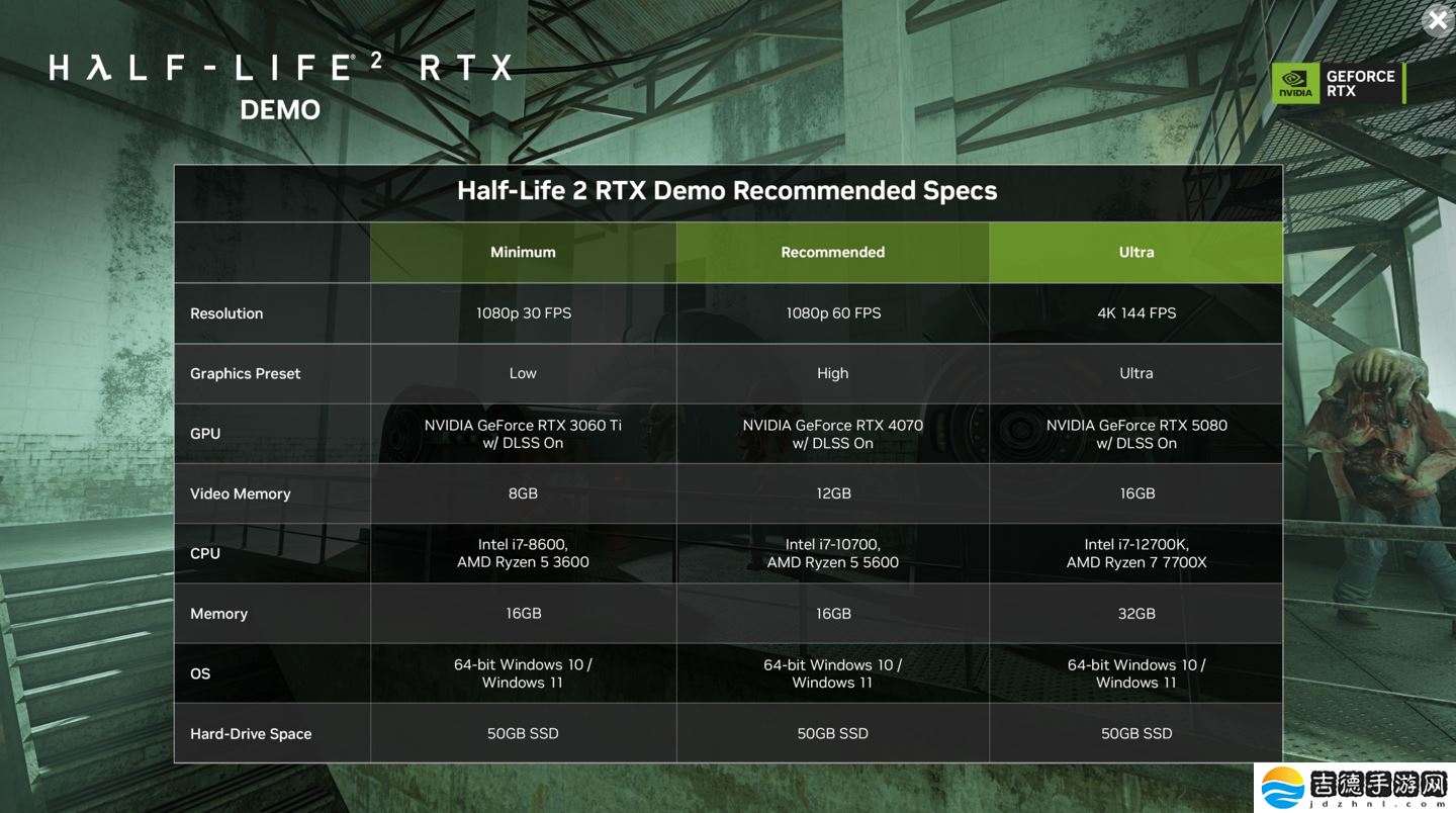 RTX3060 Ti 起步：Steam 平台《半衰期 2 RTX（半条命 2 RTX）》模组正式解锁