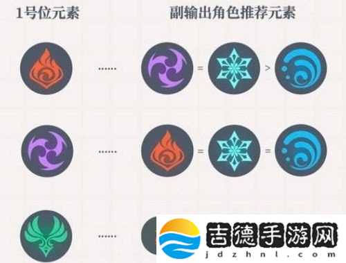 原神适合平民的四大最强阵容 平民队伍最强搭配