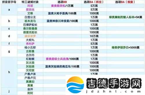 攻略图1