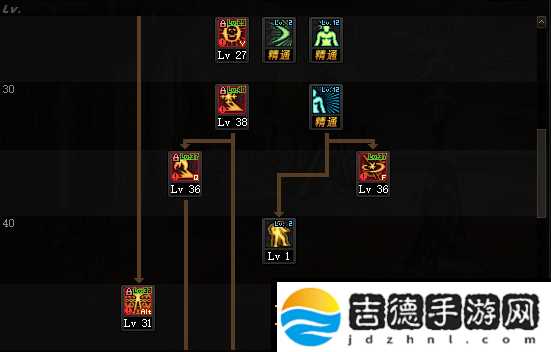 DNF100级阿修罗技能加点攻略