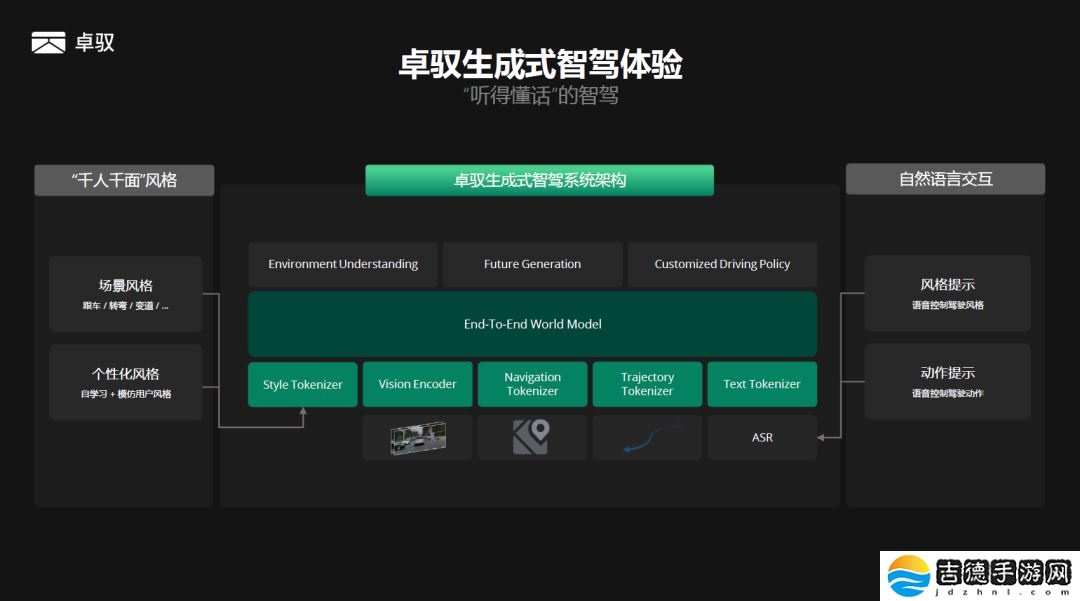 卓驭亮相全新一代个性化生成式智驾功能 GenDrive，今年量产落地