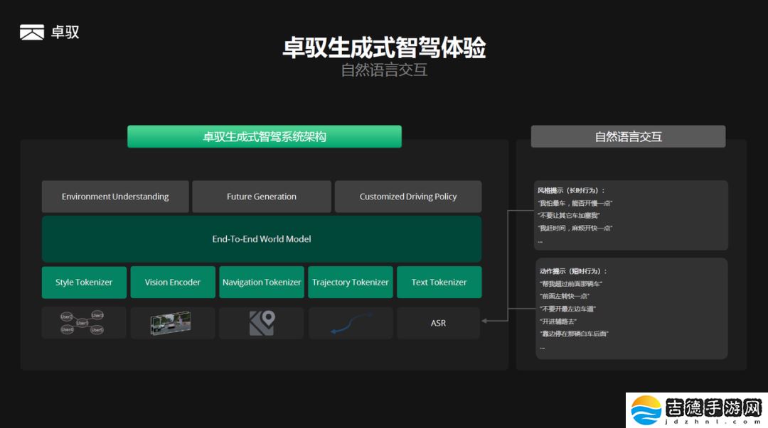 卓驭亮相全新一代个性化生成式智驾功能 GenDrive，今年量产落地