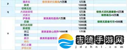 攻略图3