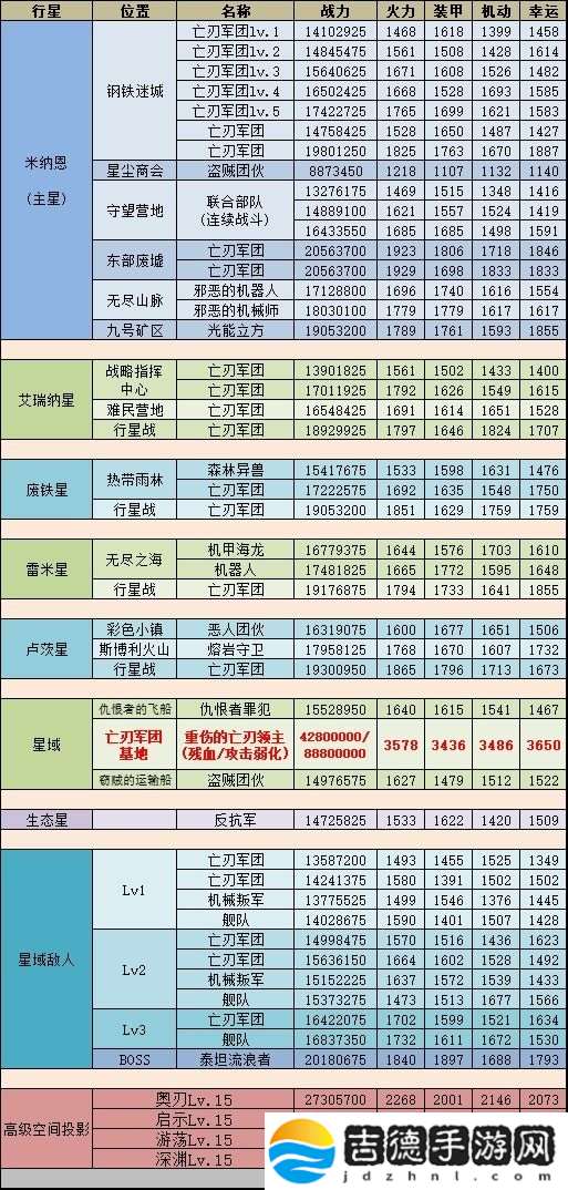 不思议迷宫M14怎么玩-不思议迷宫M14攻略