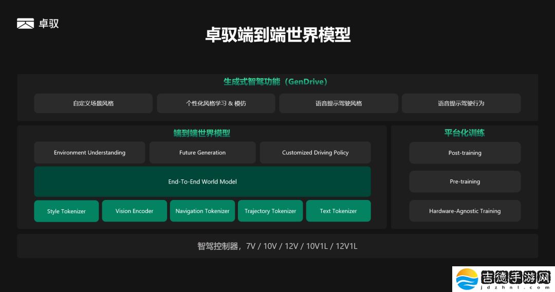 卓驭亮相全新一代个性化生成式智驾功能 GenDrive，今年量产落地