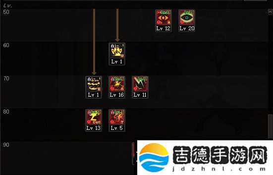 DNF100级阿修罗技能加点攻略
