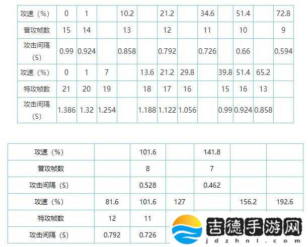王者荣耀2021最新攻速阈值表一览 王者荣耀全英雄共型攻速阈值图文汇总