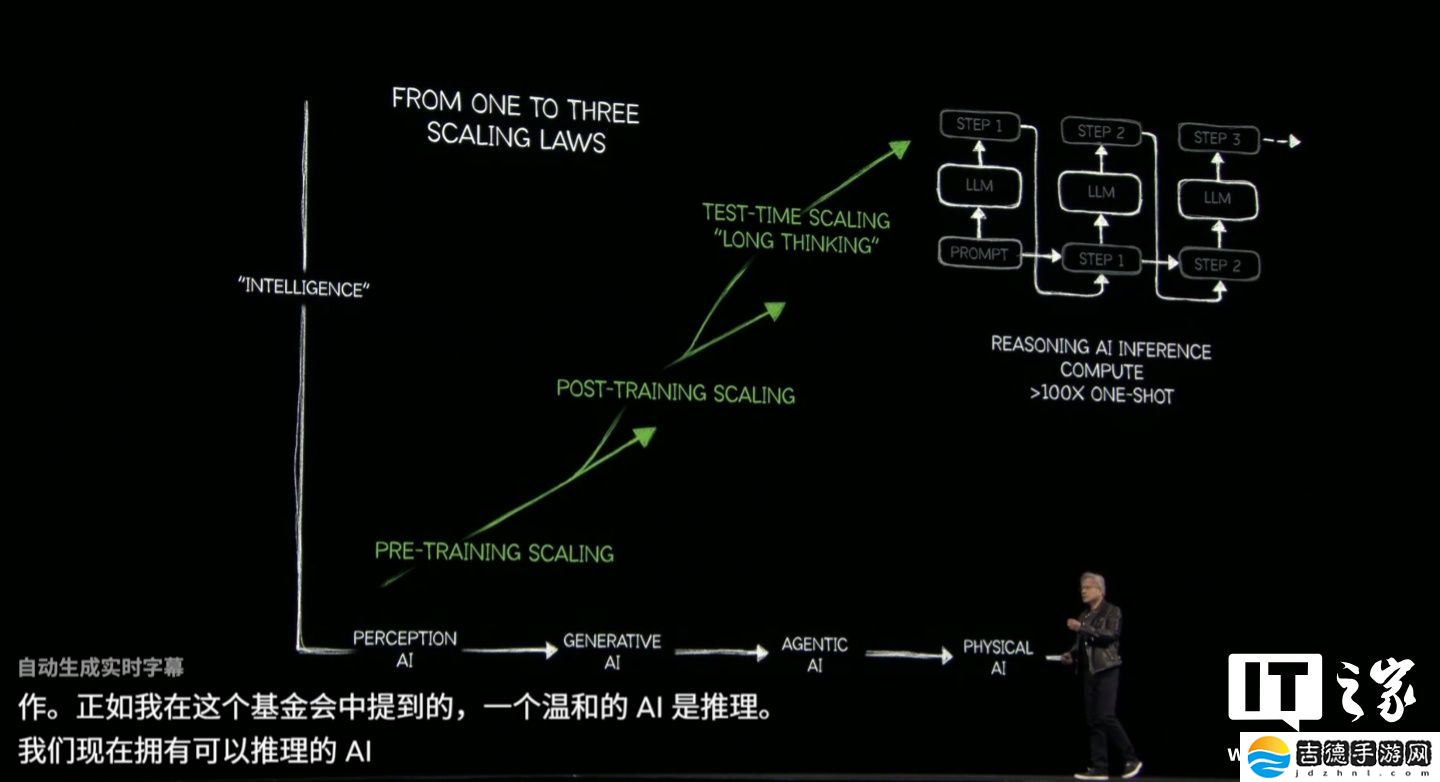 生成式 AI 已过时：英伟达黄仁勋首提 Agentic AI，后续是机器人 Physical AI