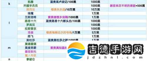 攻略图2