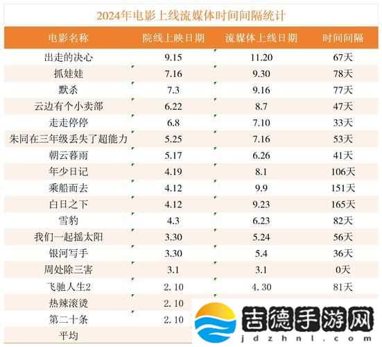 6996电视影片免费人数与人口的关系分析