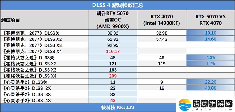 耕升RTX 5070踏雪OC评测：性能颜值双在线，散热表现也一流！