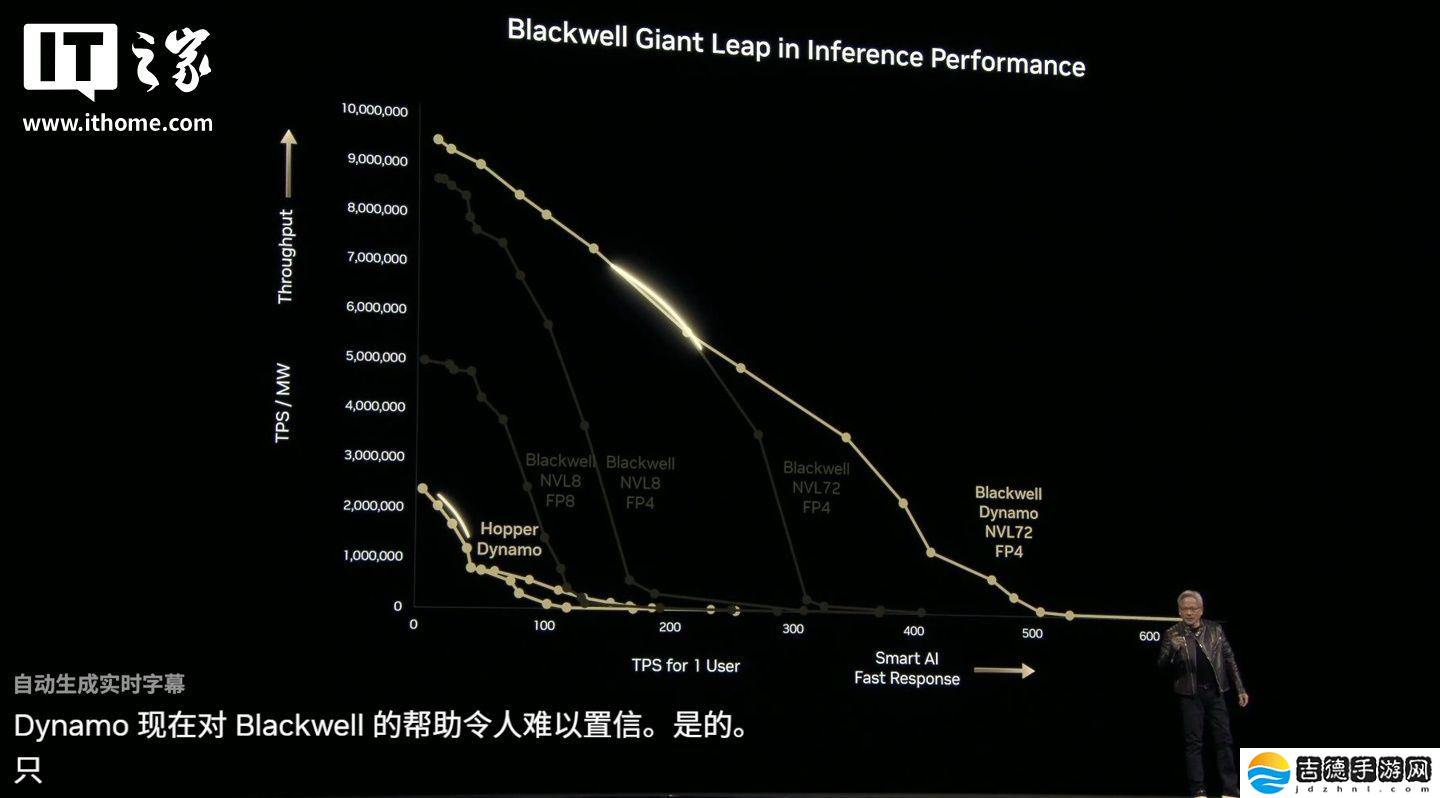 英伟达 Dynamo 发布：号称“AI 工厂的操作系统”，Blackwell 买得越多、省得越多