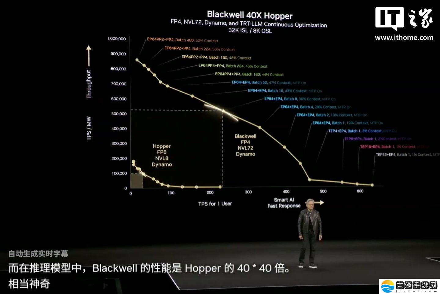 英伟达 Dynamo 发布：号称“AI 工厂的操作系统”，Blackwell 买得越多、省得越多