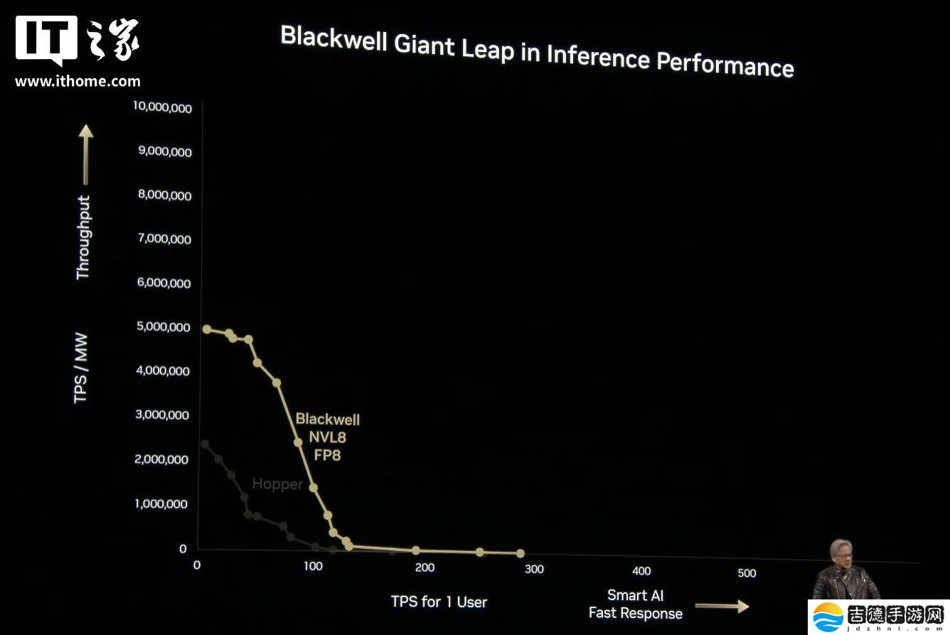 英伟达 Dynamo 发布：号称“AI 工厂的操作系统”，Blackwell 买得越多、省得越多