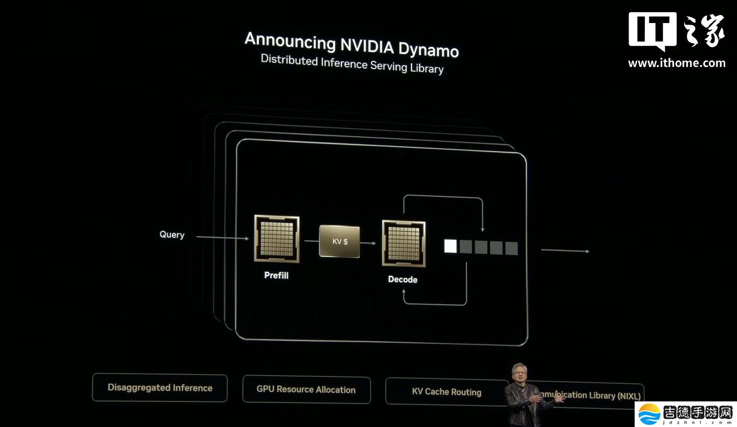 英伟达 Dynamo 发布：号称“AI 工厂的操作系统”，Blackwell 买得越多、省得越多