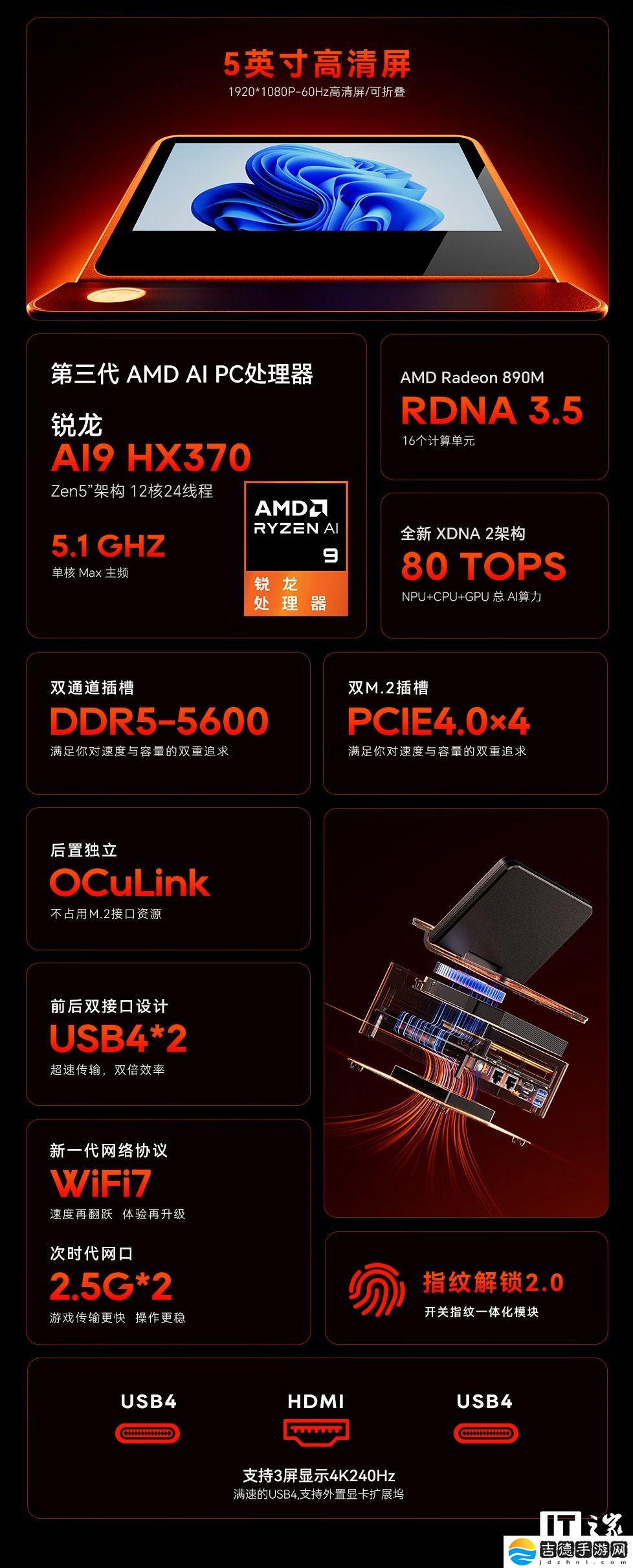 天钡 G-FLIP 370 迷你主机首销：锐龙 AI 9 HX 370 + 5.5 英寸可折叠副屏，4299 元起