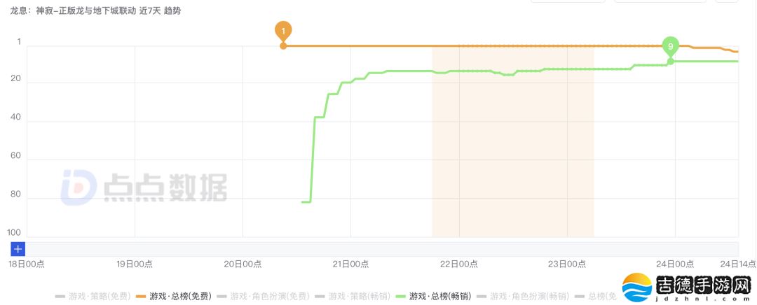 《龙息：神寂》登陆国服，4天iOS收入破千万，腾讯卡牌新力作能否站稳脚跟？