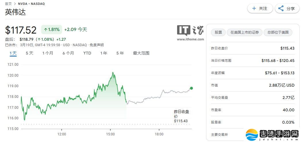 英伟达 CEO 黄仁勋回应 DeepSeek 冲击:算力需求将被推高,AI 芯片反而更吃紧