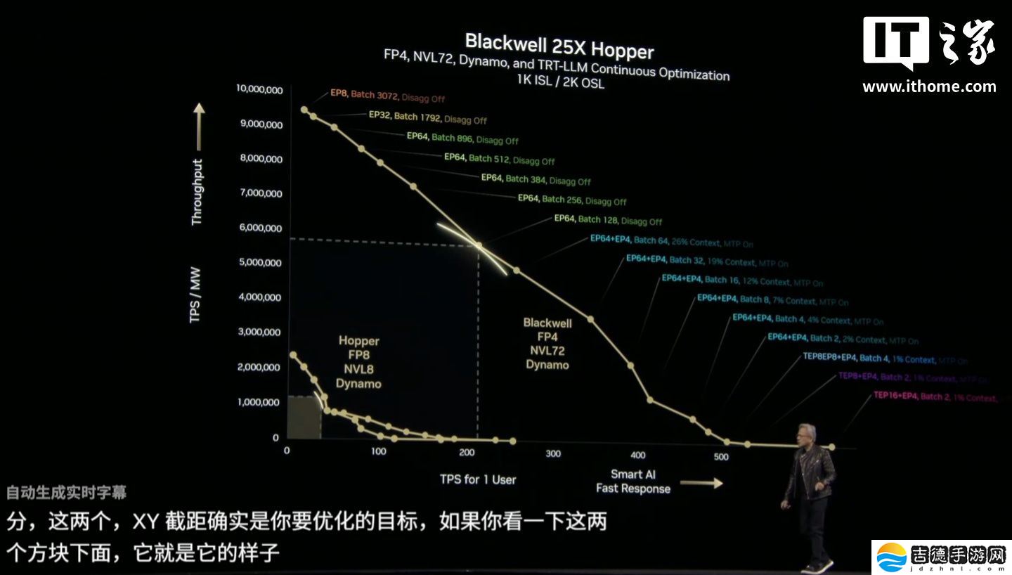 英伟达 Dynamo 发布：号称“AI 工厂的操作系统”，Blackwell 买得越多、省得越多