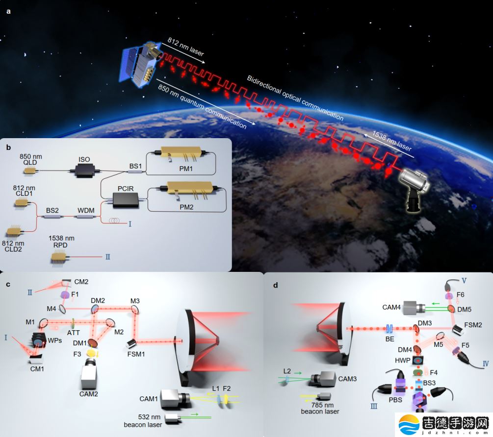 我国实现星地量子密钥分发新突破，为量子通信组网铺平道路