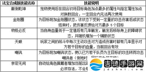 问道手游法宝怎么洗炼-法宝洗炼攻略