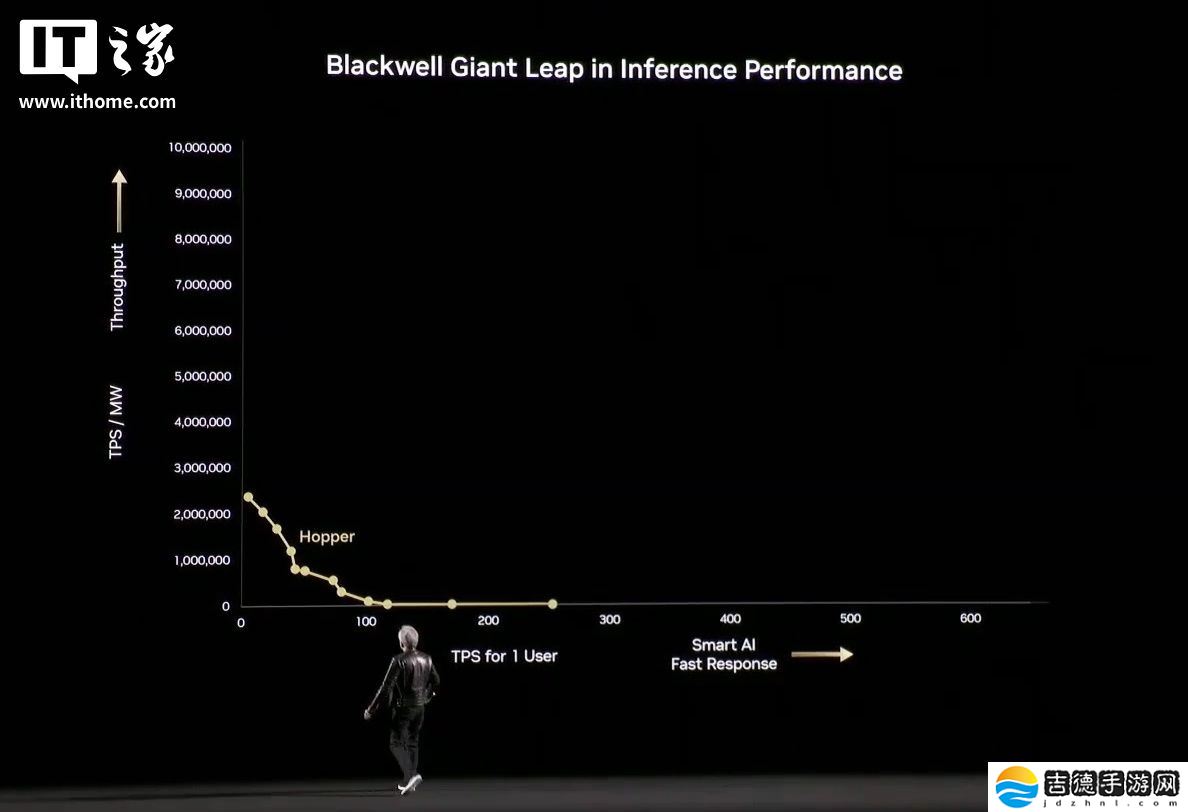 英伟达 Dynamo 发布：号称“AI 工厂的操作系统”，Blackwell 买得越多、省得越多