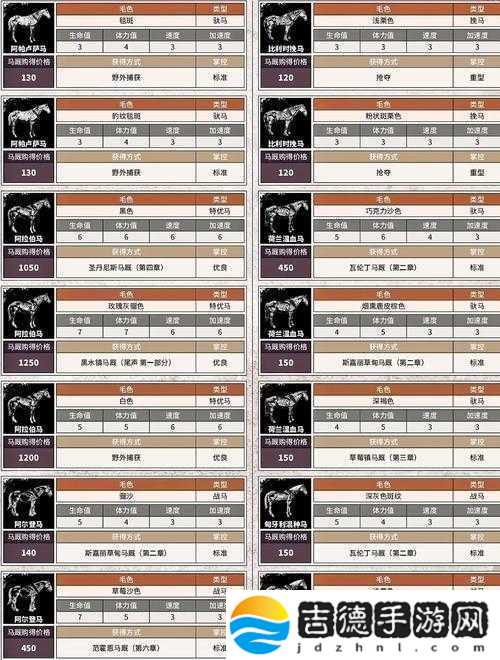 荒野大镖客2中美国标准血种马真相揭秘