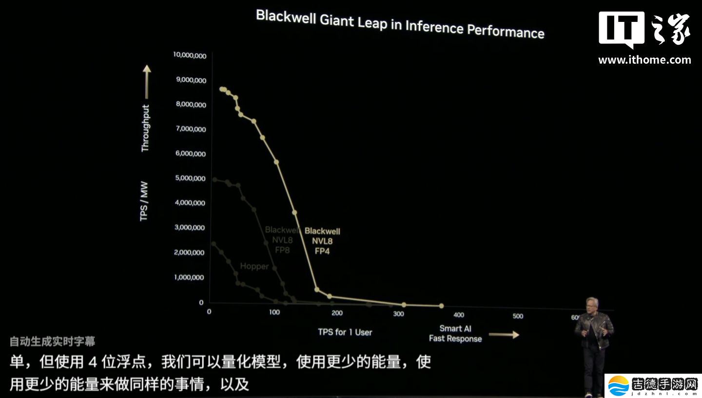 英伟达 Dynamo 发布：号称“AI 工厂的操作系统”，Blackwell 买得越多、省得越多