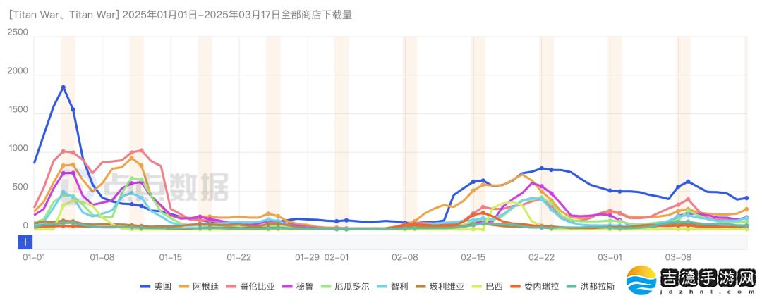 冰川网络新素材爆火，副玩法变形下载量激增30倍背后逻辑何在？