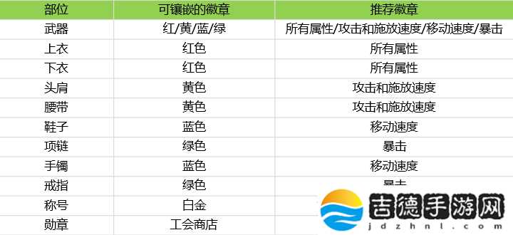 DNF手游狂战士附魔怎么选择 地下城与勇士手游狂战士附魔卡片推荐