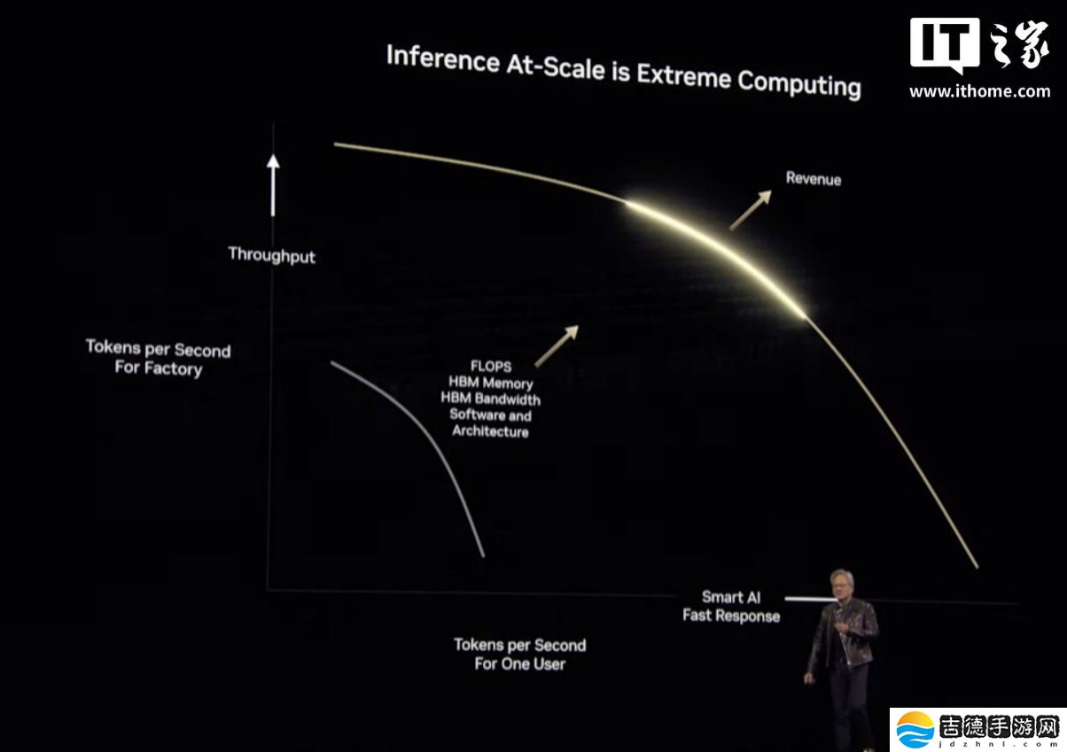 英伟达 Dynamo 发布：号称“AI 工厂的操作系统”，Blackwell 买得越多、省得越多