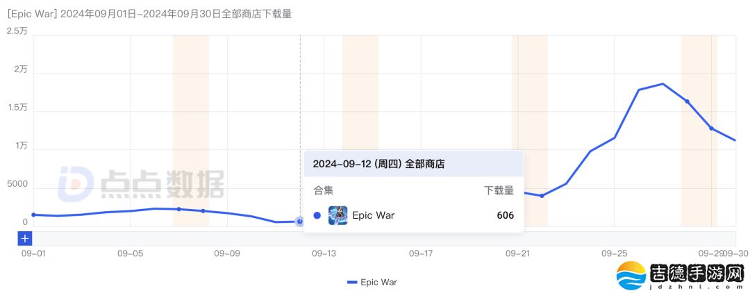 冰川网络新素材爆火，副玩法变形下载量激增30倍背后逻辑何在？