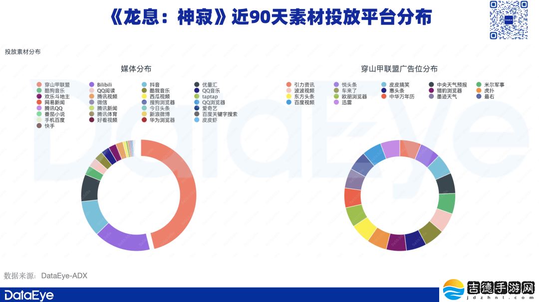 《龙息：神寂》登陆国服，4天iOS收入破千万，腾讯卡牌新力作能否站稳脚跟？
