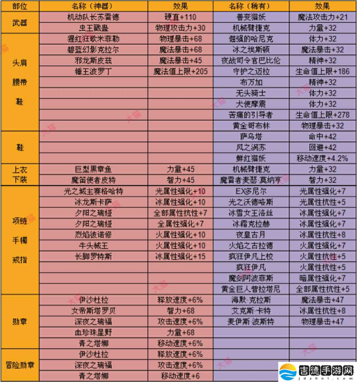 DNF手游狂战士附魔怎么选择 地下城与勇士手游狂战士附魔卡片推荐