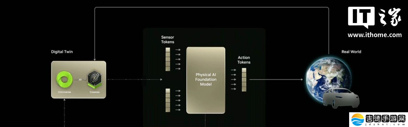 英伟达将与电信企业合作开发基于人工智能的 6G 无线通信技术