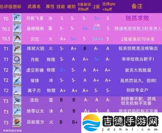 幻塔什么武器最好用 幻塔武器排行介绍