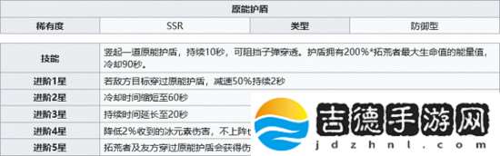 幻塔原能护盾源器怎么样 幻塔原能护盾源器装备介绍
