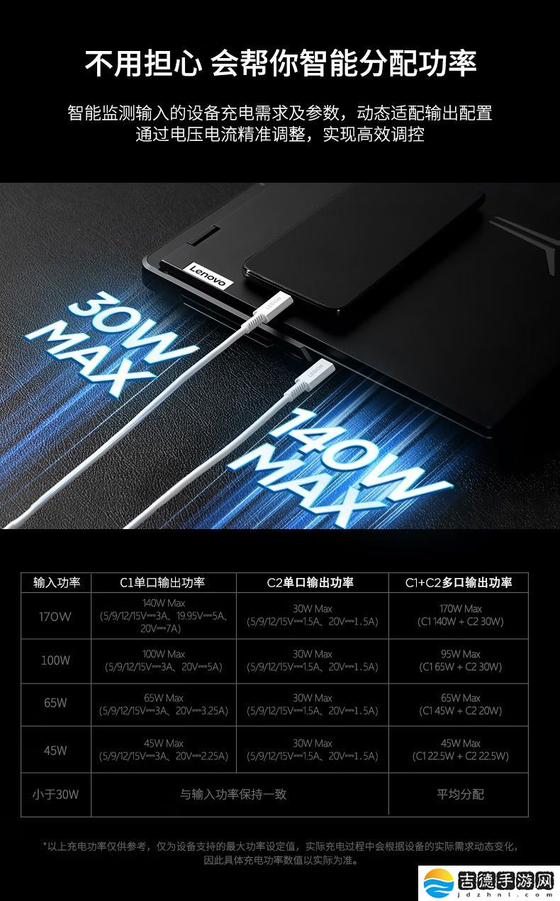 联想拯救者 170W 氮化镓充电器开售：USB-C 一拖二，首发价 299 元