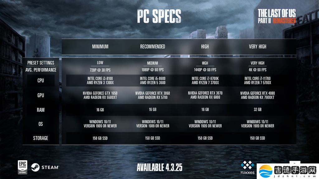 PC 版《最后生还者 2 重制版》游戏 4 月 3 日发行：配置需求与专属功能全公开