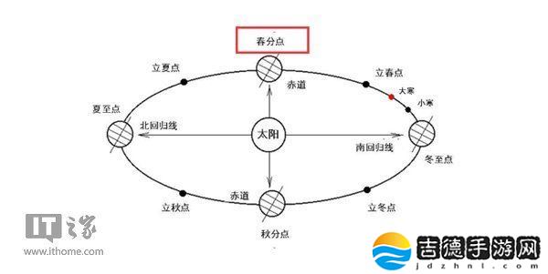 今日春分：草长莺飞二月天，拂堤杨柳醉春烟