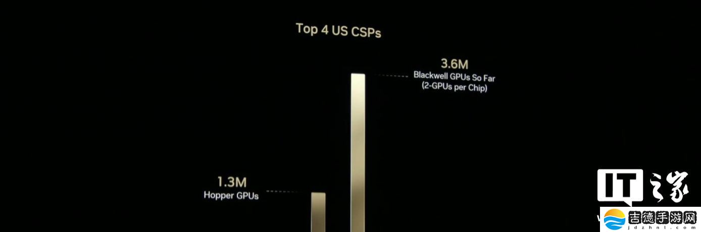 英伟达将与电信企业合作开发基于人工智能的 6G 无线通信技术