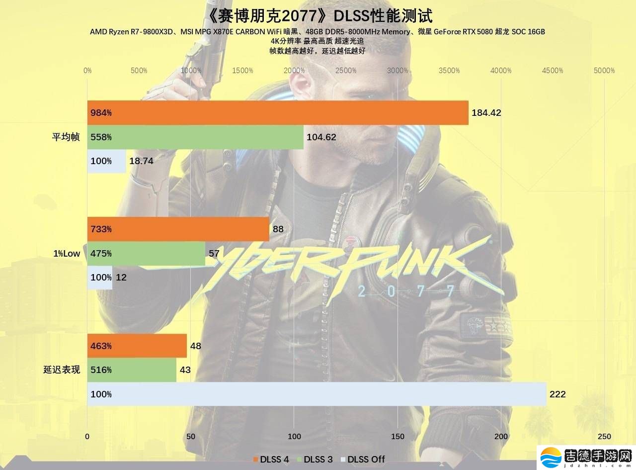 RTX 5080超龙SOC评测：性能怪兽如何征服你的游戏与创作？