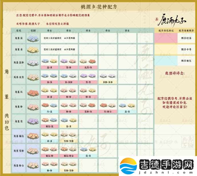 桃源深处有人家桃源乡菊花石蒜报春花角堇配方整理盘点 隐藏任务解析指南