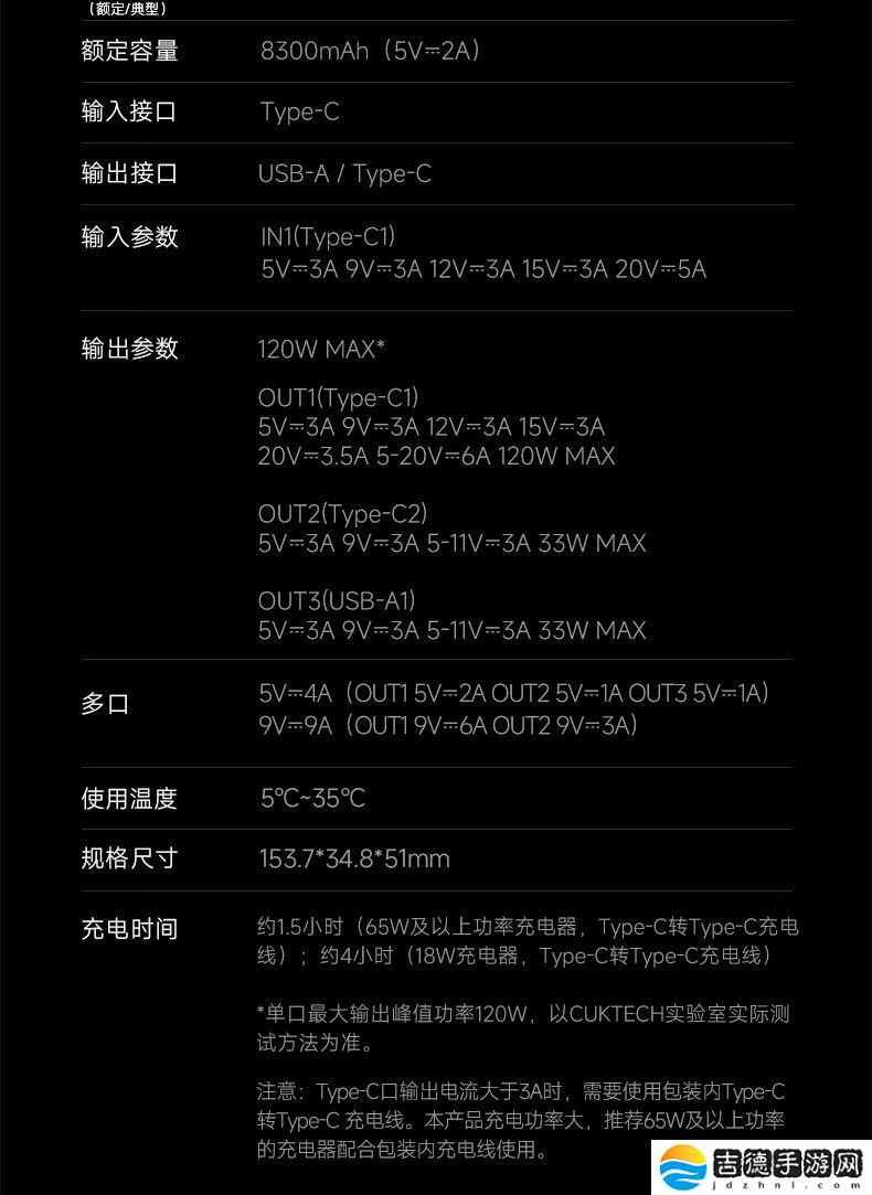 限今日四省再降价:酷态科 120W 快充 10 号 Plus 电能棒 229 → 140 元新低
