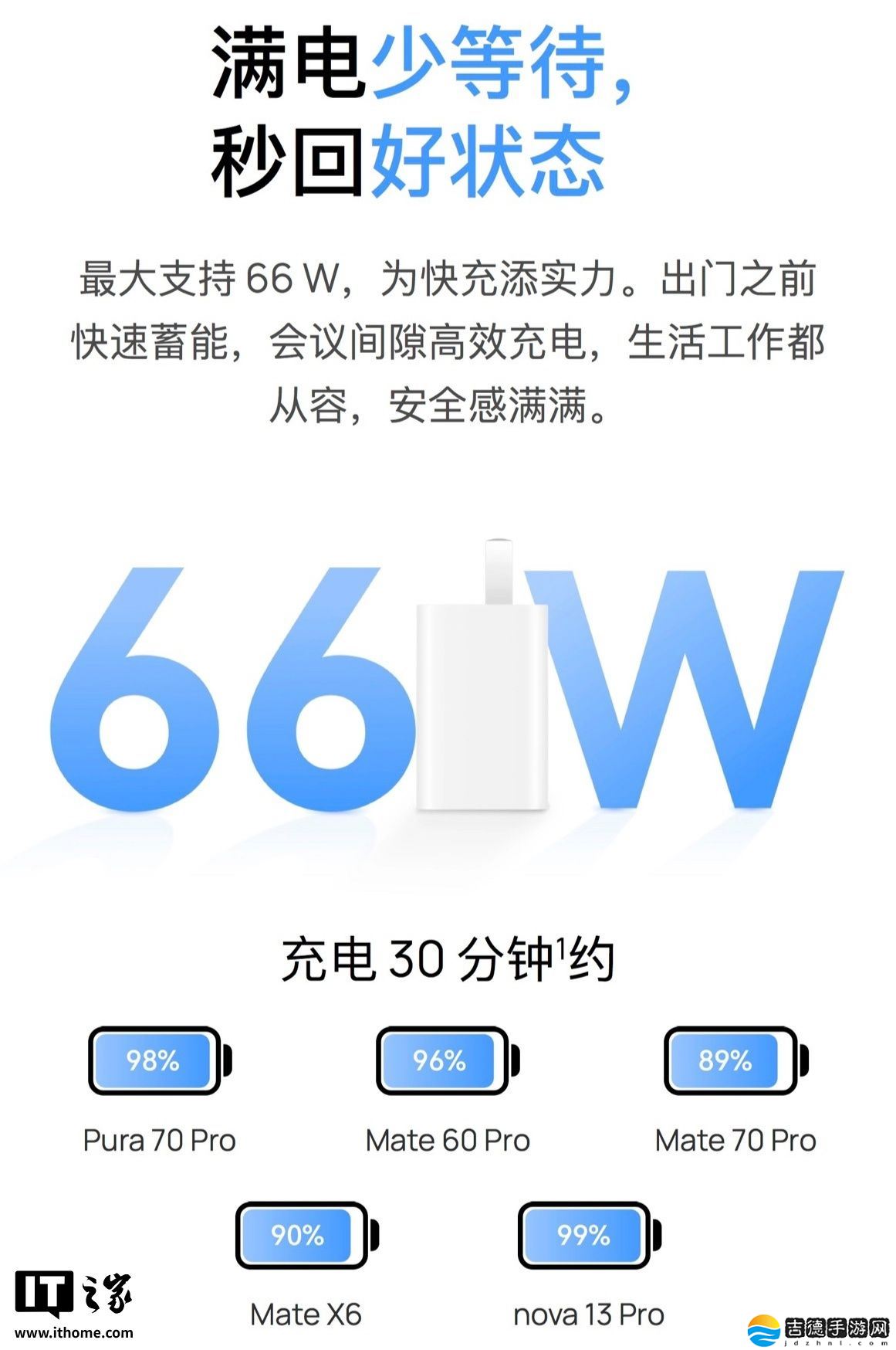 华为发布 66W 冰糖全能充电器：全新单 C 口设计, 售价 179 元