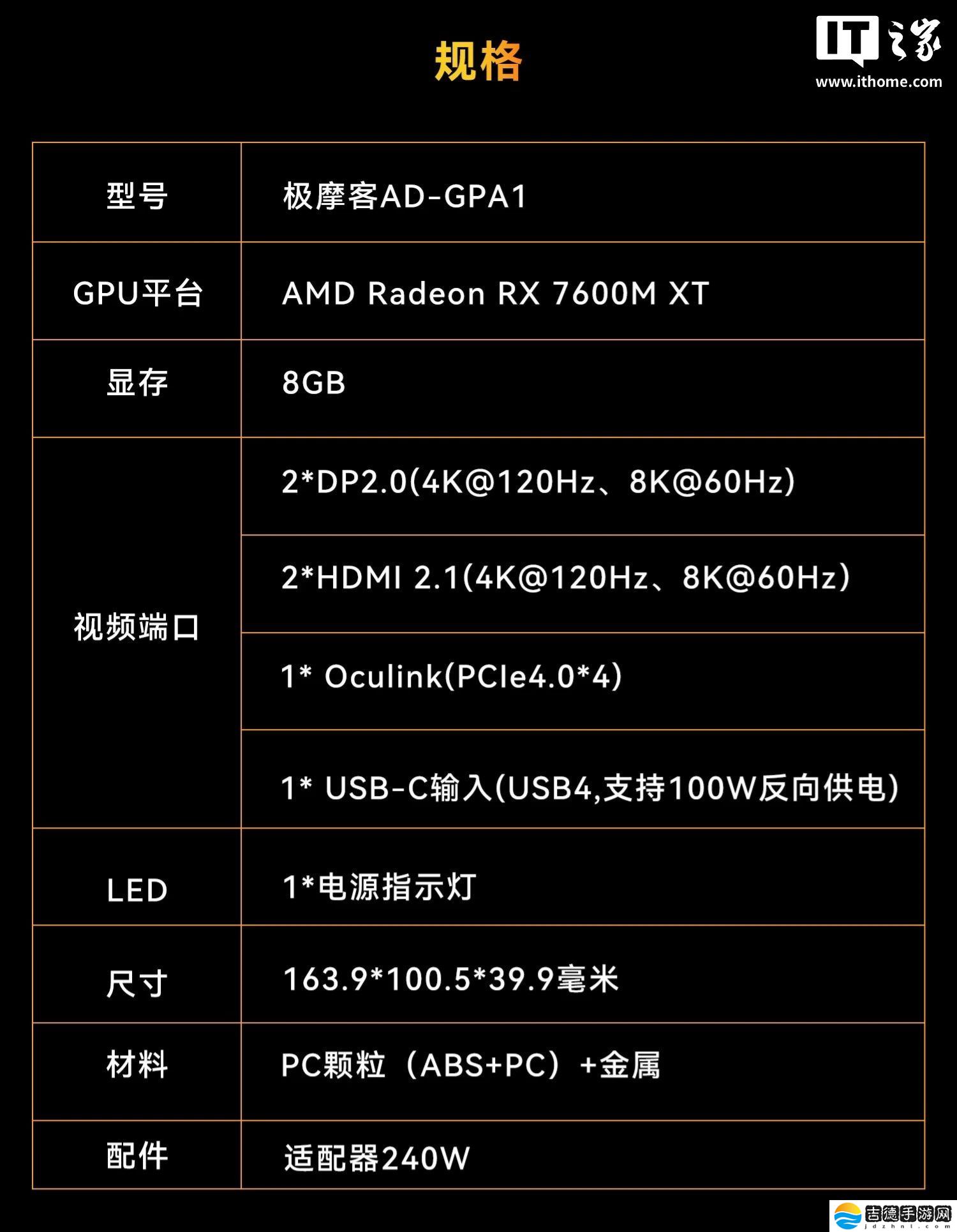 极摩客 AD-GP1 独立显卡开售：RX 7600M-XT、Oculink + 满血 USB4，首发 2799 元
